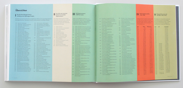 Daten in der Appendix - VW Käfer - Das Buch