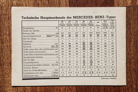 Leistungsgesellschaft: Mercedes-Benz 150 Sportroadster im Datenvergleich mit seinen zeitgenössischen Stallgefährten