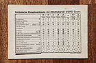Bild: Datentabelle aller Modelle aus dem Mercedes-Benz-Prospekt 1935