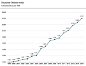 Bild: Deutscher Oldtimer Index – Indexentwicklung seit 1999