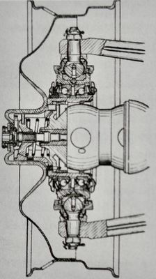 Die Schwenkachse in Radmitte verhindert bei Luftverlust abdrehende Kräfte auf die Lenkung