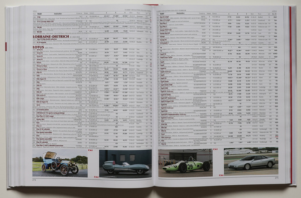 Die Versteigerungsergebnisse einzeln von A ... bis L und Z - Buch "Classic Car Auction Yearbook 2024-2025"