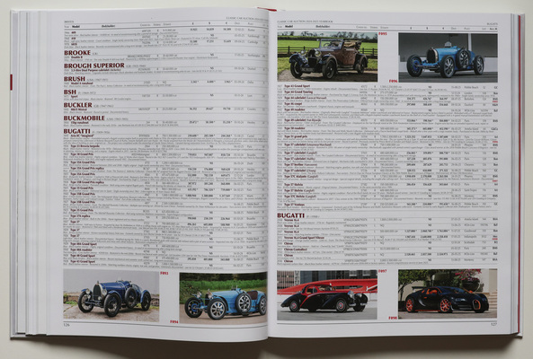 Die Versteigerungsergebnisse einzeln von A ... über B ... - Buch "Classic Car Auction Yearbook 2024-2025"