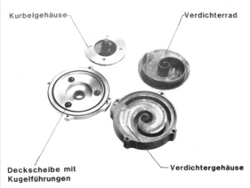 Die vier Hauptbestandteile des G-Laders Die vier Hauptbestandteile des G-Laders