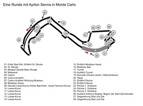 Eine Runde mit Senna - Positionen des Fotografen Eine Runde mit Senna - Positionen des Fotografen