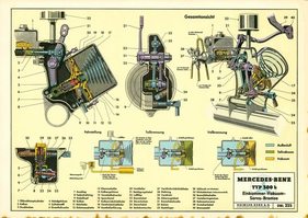 Einkammer-Vakuum-Servo-Bremse beim Mercedes-Benz 300 b