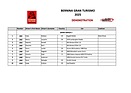 Bild: Entry List "Demonstration" – Bernina Gran Turismo 2025