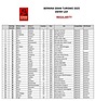 Bild: Entry List "Regularity" – Bernina Gran Turismo 2025