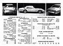 Ferrari 365 GT 2+2 (1968) – Testergebnisse aus "Sports Car Graphic" 11/1968