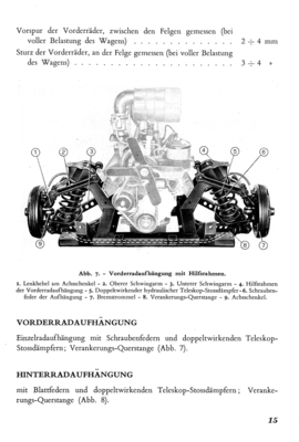 Fiat 1100 (1953) - Einzelradaufhängung mit Schraubfedern vorne (Prospekt)