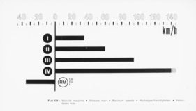 Fiat 124 (1966) – Höchstgeschwindigkeiten