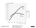 Bild: Fiat 131 Abarth Rally (1976) - Leistungs- und Drehmoment-Diagramm der Strassenversion