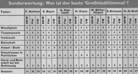 Fiat vs. VW vs. DKW im hobby Super-Test - Sonderprüfung "Wer ist der beste Grossstadtlümmel?"
