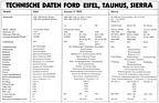 Ford Eifel (1936) – die technischen Daten im Vergleich zu Taunus P3 und Sierra