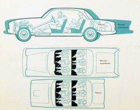 Ford Falcon (1960) - Vergleich mit einem normalgrossen Amerikaner