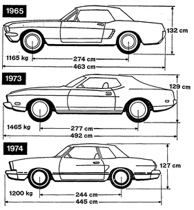 Ford Mustang II (1974) - Grössenvergleich mit direktem Vorgänger und mit der Urversion
