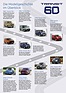 Image: Ford Transit (2025) - all generations on the timeline