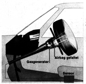Früher Airbag im Jahr 1973 - schematisch dargestellt - man beachte den Sensor in der Lenksäule