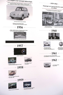 Geschichte der japanischen Automobilproduktion – Sonderausstellung "Big in Japan" in der Autoworld Brüssel