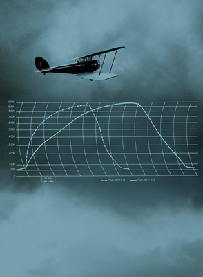Höhenflugweltrekord mit BMW IV Motor - 9760m 1919