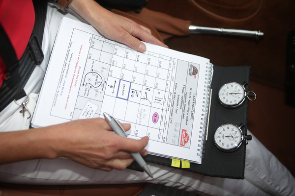 Impressionen von der Saalbach Classic 2013 - Blick auf das Roadbook