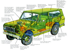 International Scout II (1976) - Durchsichtszeichnung