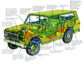 International Scout II (1976) - Durchsichtszeichnung