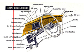Kaiser Henry J (1951) - Erklärung der Bedienungselemente Kaiser Henry J (1951) - Erklärung der Bedienungselemente