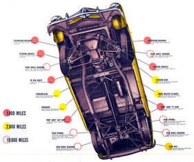 Kaiser Henry J (1951) - der Schmierplan zeigt das Chassis von unten