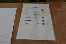 Klare Regeln: Den ersten Platz gibt es nur bei 90 oder mehr Punkten. Wer nicht mehr als 79 Punkte erreicht, geht leer aus