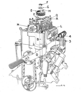 Lancia Lambda VII (1925) - V4-Motor, aus dem Handbuch