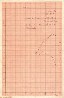 Leistungsdiagramm NSU TTS (1967)