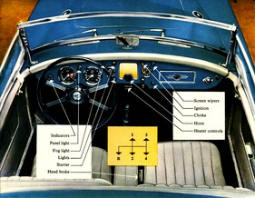 MG A (1959) - Armaturenbrett inkl. Anweisungen - Aufnahme aus zeitgenössischem Verkaufsprospekt