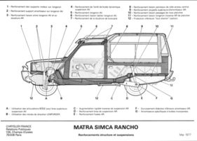 Matra Simca Rancho (1977) - Verstärkungen