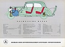 Mercedes-Benz 170 Vb (1953) - Ausschnitt aus dem Prospekt von 1953