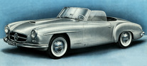 Mercedes-Benz 190 SL (1954) - Abbildung eines Vorserienmodelles im provisorischen Verkaufsprospekt von 1954