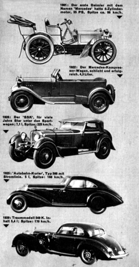 Mercedes-Benz 220 SE (1961) - seine Vorläuer von 1901 bis 1939, inkl. SSK, 500 und 540 K