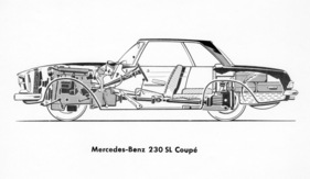 Mercedes-Benz 230 SL (1963) - Durchsichtszeichnung - Silhouettenanischt