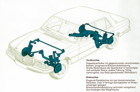 Mercedes-Benz 280 SE (1972) – die neuen Achskonstruktionen vorn und hinten