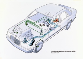 Mercedes-Benz 300 E (1985) - Baureihe 124 - Schema der Schlupfregelung ASR
