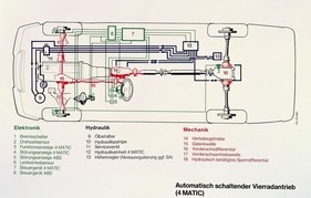 Mercedes-Benz 300 E 4Matic (1986) - Schema - automatisch schaltender Vierradantrieb