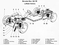 Bild: Mercedes-Benz 300 SE (1961) - Luftfeder-Schema