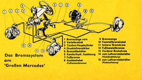 Mercedes-Benz 600 (1963) - Das Bremssystem