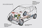 Image: Mercedes-Benz A-Class (1997) - addition of ESP after the moose-quake debacle