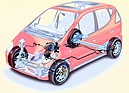 Mercedes-Benz A-Klasse (2000) - Durchsichtszeichnung - Komponenten des serienmässigen ABS