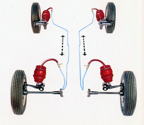 Morris 1100 Traveller (1967) - Funktionsweise der Hydrolastic-Federung