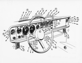 NSU Ro 80 (1967) - Skizze - Lufteinlässe im Armaturenbrett