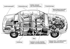 NSU Ro 80 (1970) - Durchsichtszeichnung - besondere Attribute der Wankel-Limousine