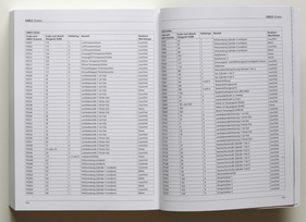 OBD2-Codes - Buch "Handbuch Porsche 993" OBD2-Codes - Buch "Handbuch Porsche 993"