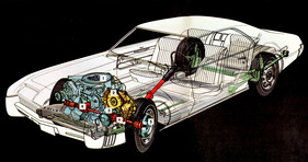 Oldsmobile Toronado (1966) - Durchsichtszeichnung des Fronttieblers